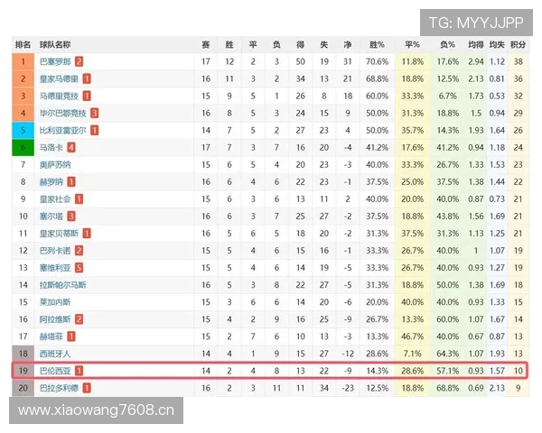 瓦伦西亚保级形势变化，对赛季走势形成制约，竞争格局带来不确定性