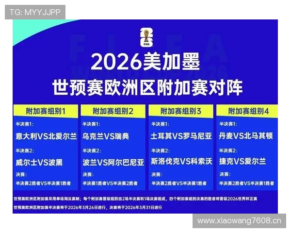 2026世界杯12组赛制有哪些优点