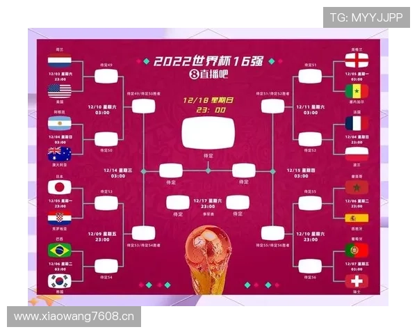 2026世界杯32强席位分布预测 2026世界杯32强席位分布预测